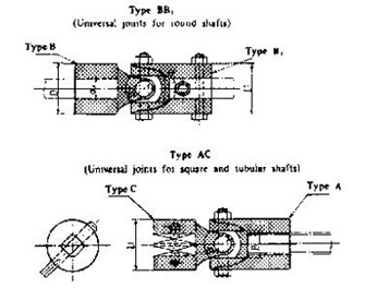 IMPA手冊 編號617291船用萬向接頭(圖1) IMPA手冊 編號617291船用萬向接頭(圖1)