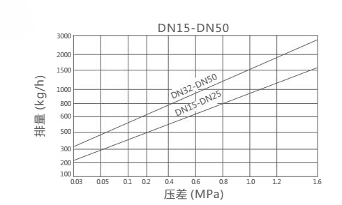 CS69H,CS19H熱動(dòng)力圓盤式蒸汽疏水閥（Y型）(圖1)