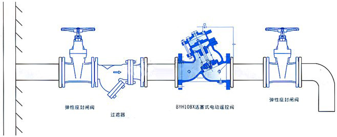 H108X活塞式電動(dòng)遙控閥(圖2)