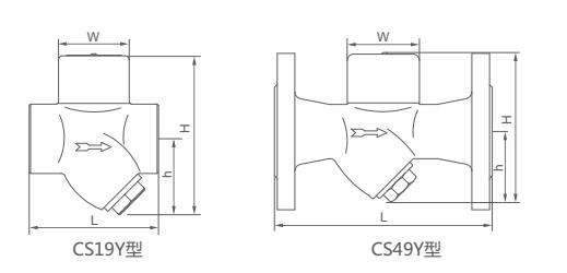CS69H,CS19H熱動(dòng)力圓盤式蒸汽疏水閥（Y型）(圖3)