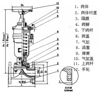 GK641J常開(kāi)式氣動(dòng)隔膜閥(圖1)
