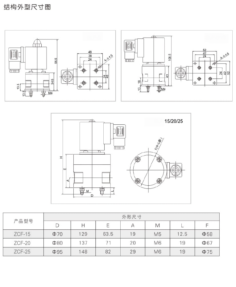 ZCF塑料防腐電磁閥(圖2)