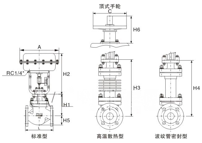 ZJHP,ZJHM氣動單座調(diào)節(jié)閥(圖3)