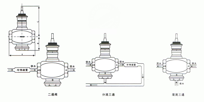 VB7200,VB3200比例積分電動(dòng)調(diào)節(jié)閥(圖1)
