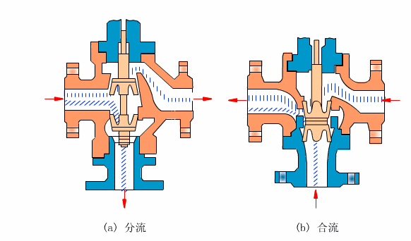 ZDLQ,ZAZQ高溫導熱油電動調節(jié)閥(圖1)