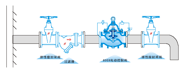 600X電動控制閥(圖2)