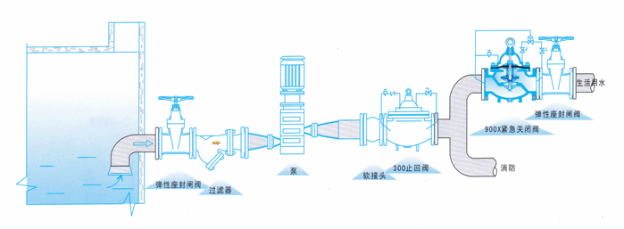 900X消防緊急關(guān)閉閥(圖2)