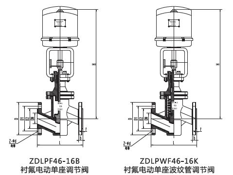 ZDLPFW電動波紋管襯氟調(diào)節(jié)閥(圖1)