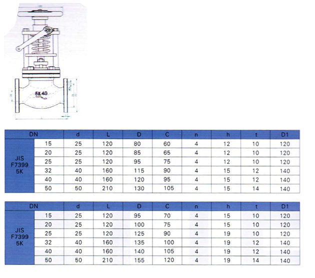 船用日標(biāo)手動快關(guān)閥JIS F7399(圖1)