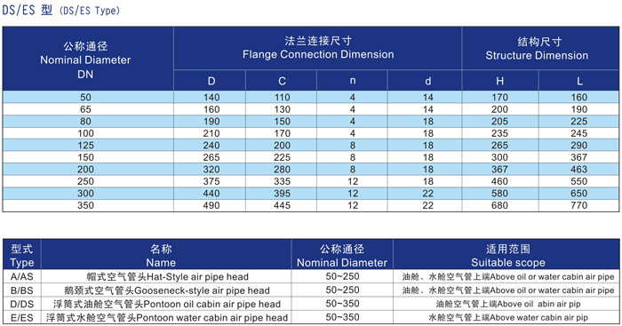 船用D、DS浮筒式油艙空氣管頭CB/T3594-94