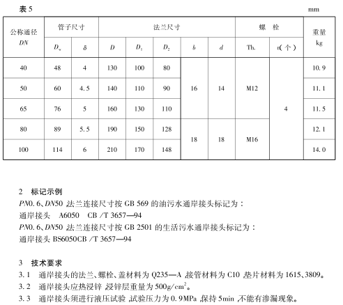 船用國際通岸接頭CB/T3657-94