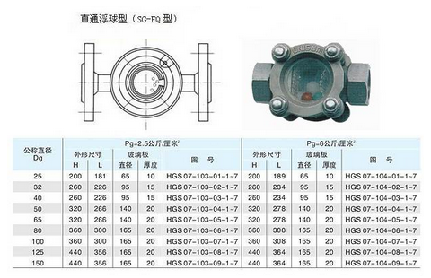 船用DIN型觀察孔、可視流量表(圖1)