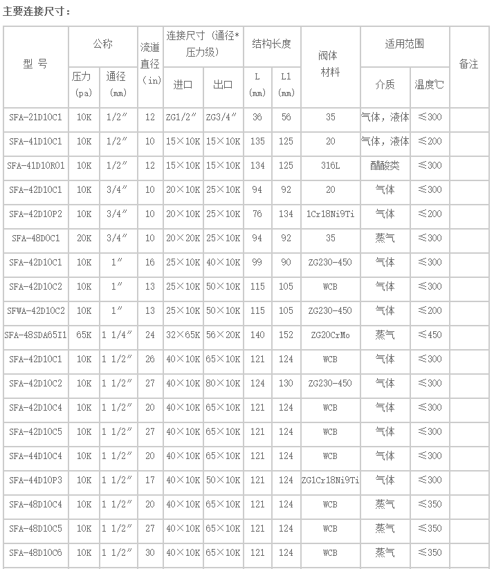 船用日標(biāo)安全閥