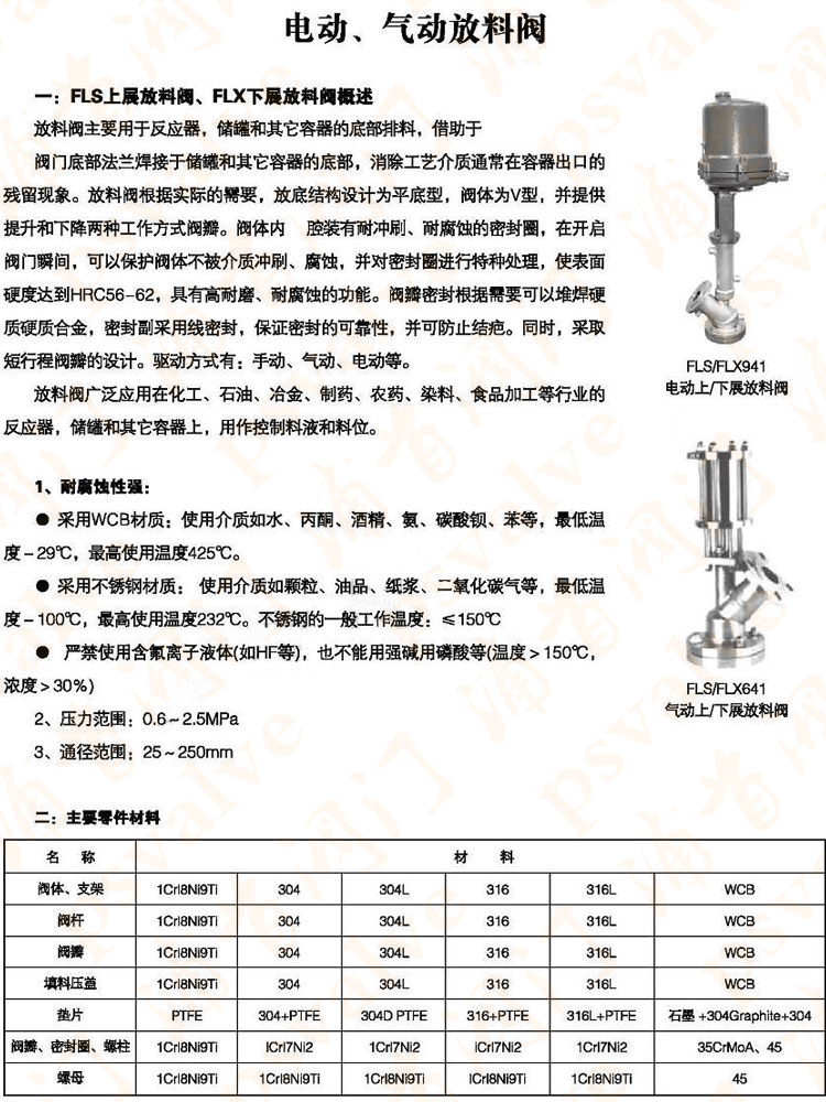 電動(dòng)放料閥(圖1)