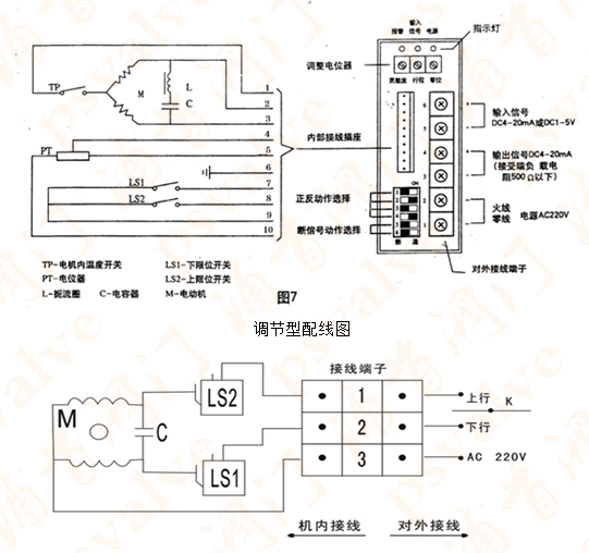 電動(dòng)套筒調(diào)節(jié)閥(圖2)