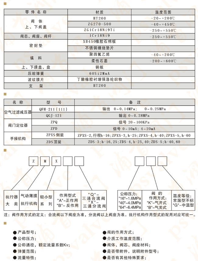 氣動三通調(diào)節(jié)閥(圖2)