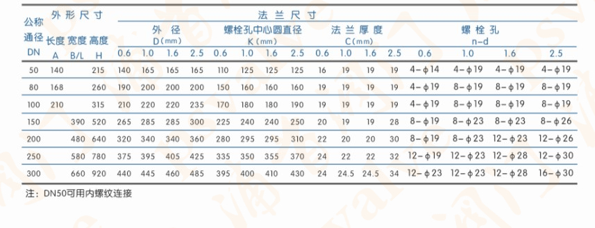 動(dòng)力式高速排氣閥(圖1)