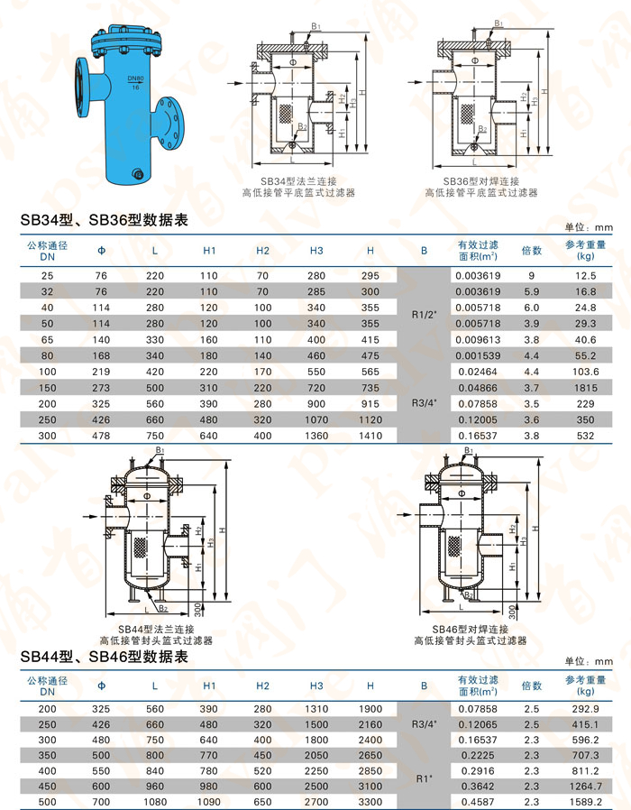 高低籃式過(guò)濾器(圖1)