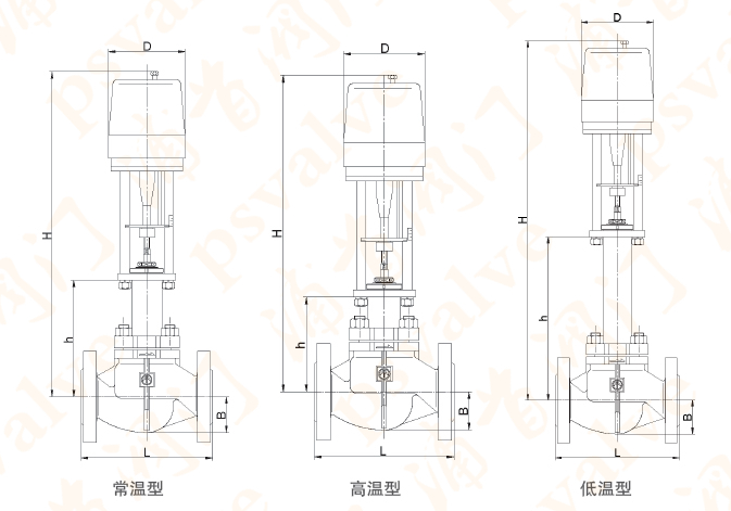 電動(dòng)套筒調(diào)節(jié)閥(圖3)