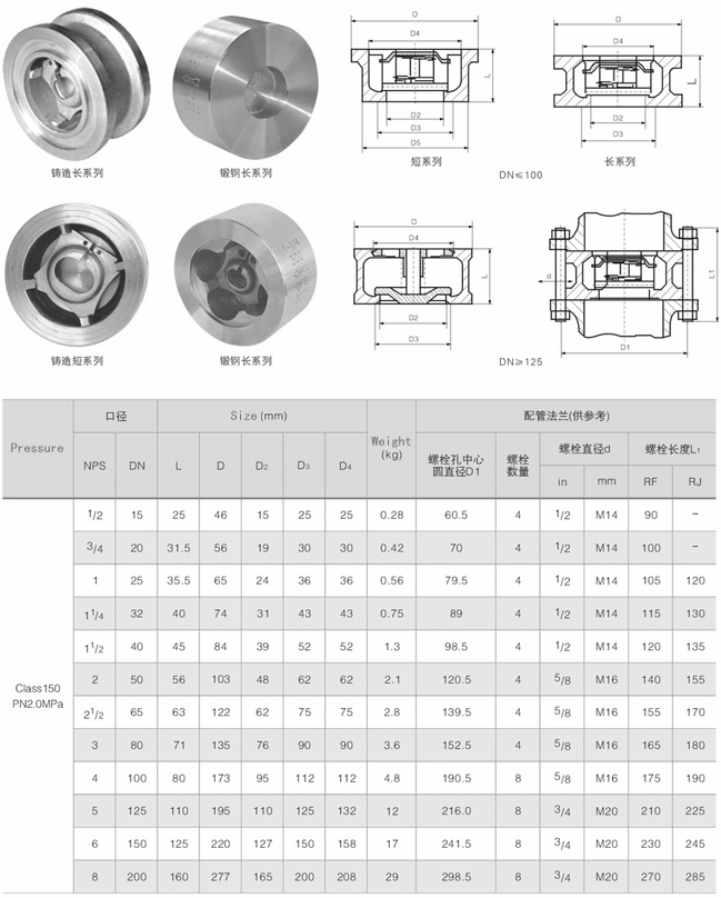 H71H對(duì)夾升降式止回閥(圖1)