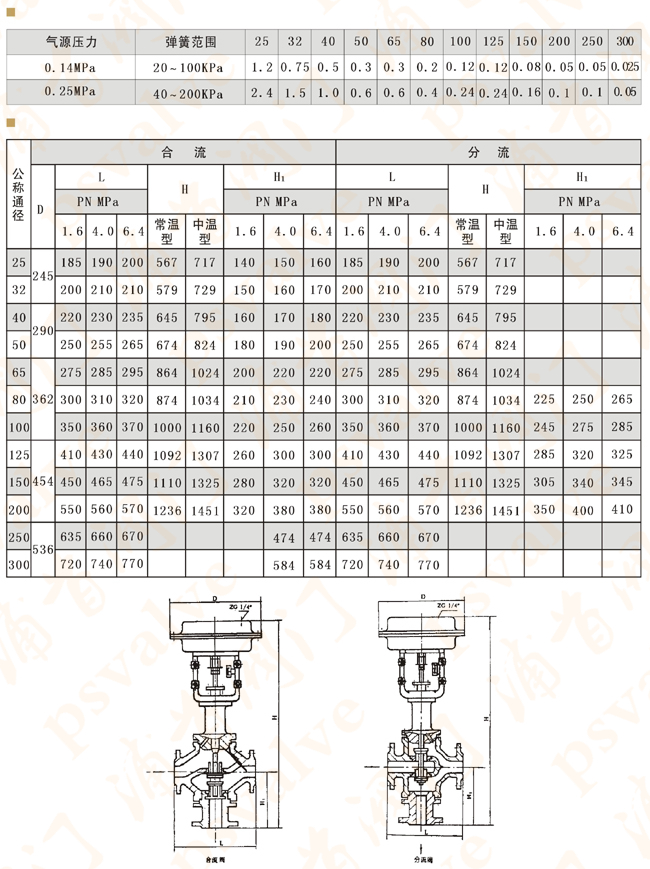 氣動三通調(diào)節(jié)閥(圖1)