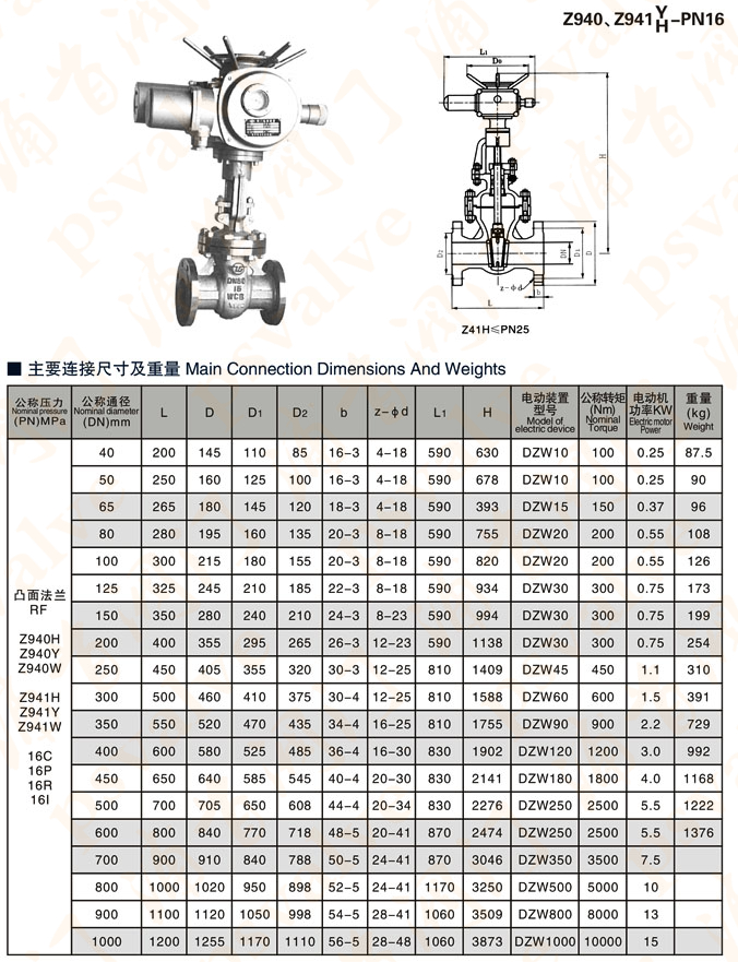 電動(dòng)閘閥(圖3)