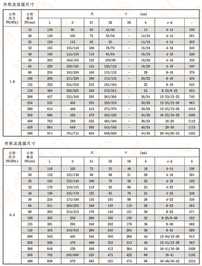 氣動(dòng)調(diào)節(jié)球閥(圖5)