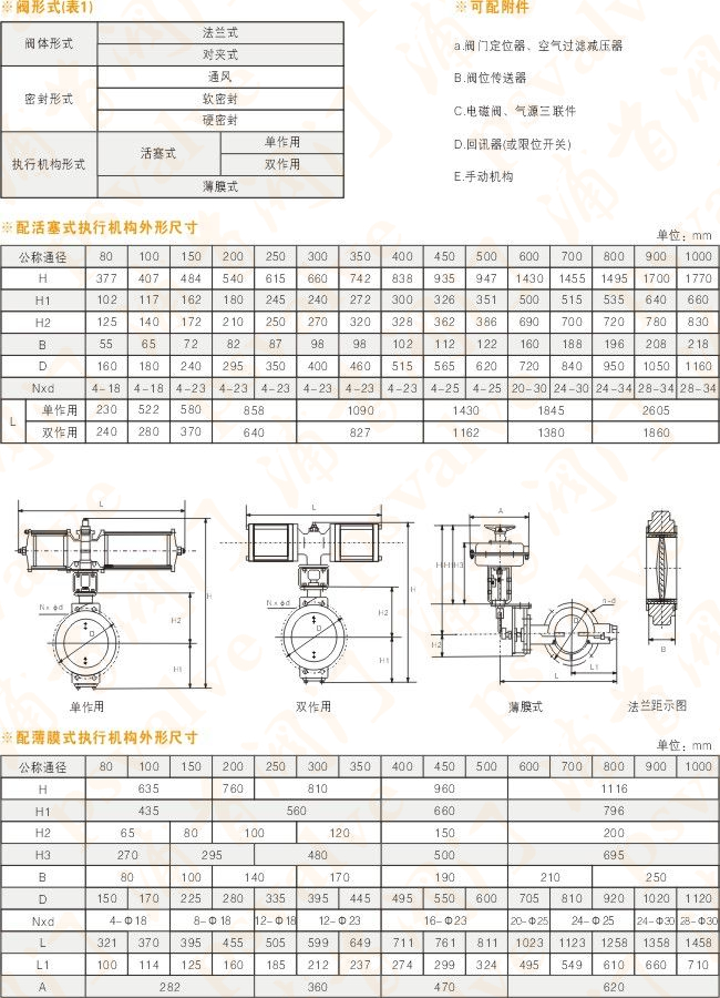 氣動調(diào)節(jié)蝶閥(圖5)