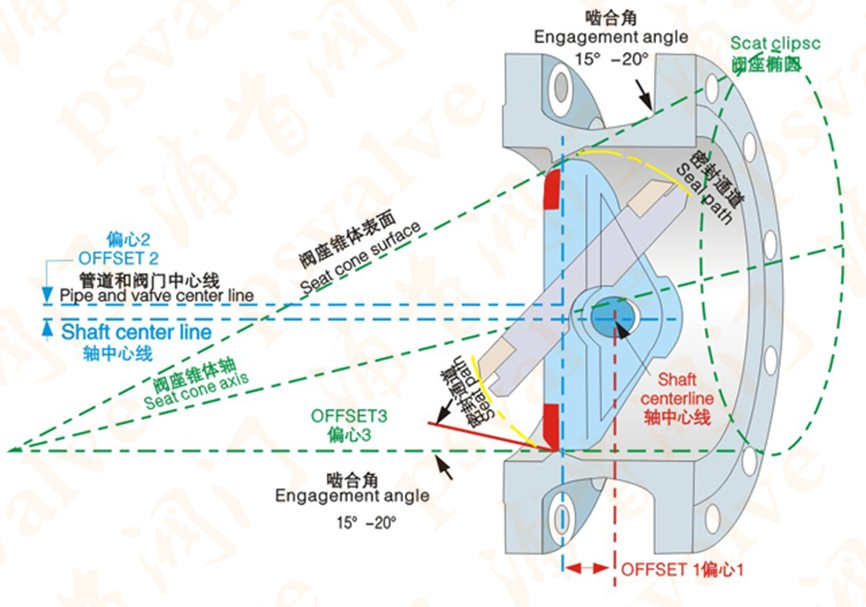 美標(biāo)凸耳式蝶閥(圖4)