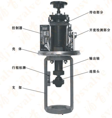 電動(dòng)套筒調(diào)節(jié)閥(圖1)