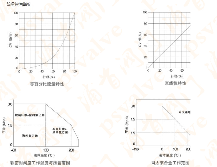 電動(dòng)套筒調(diào)節(jié)閥(圖4)