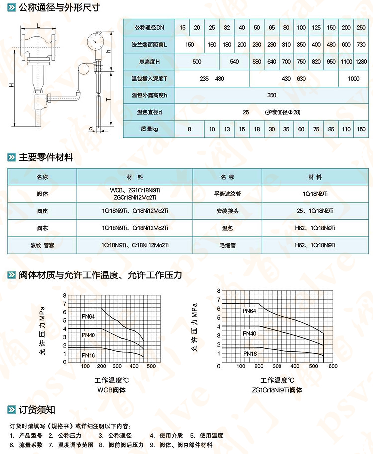 自力式溫度調(diào)節(jié)閥(圖3)