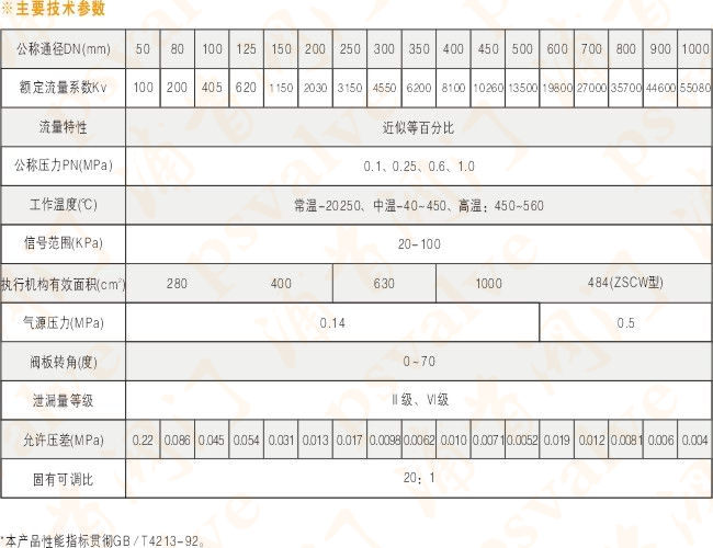 氣動調(diào)節(jié)蝶閥(圖4)